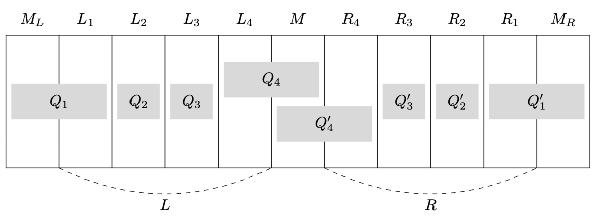 Subset sum space reduction diagram